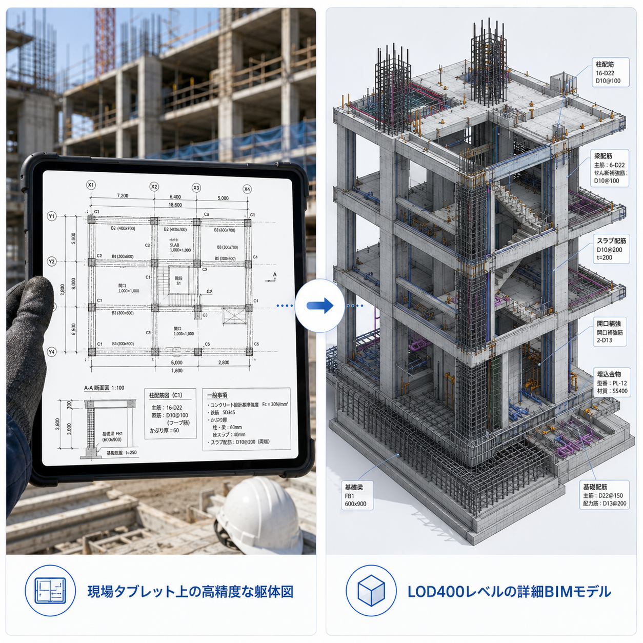 現場のタブレットで表示される高精度な躯体図と、LOD400レベルの詳細なBIMモデルの比較画像