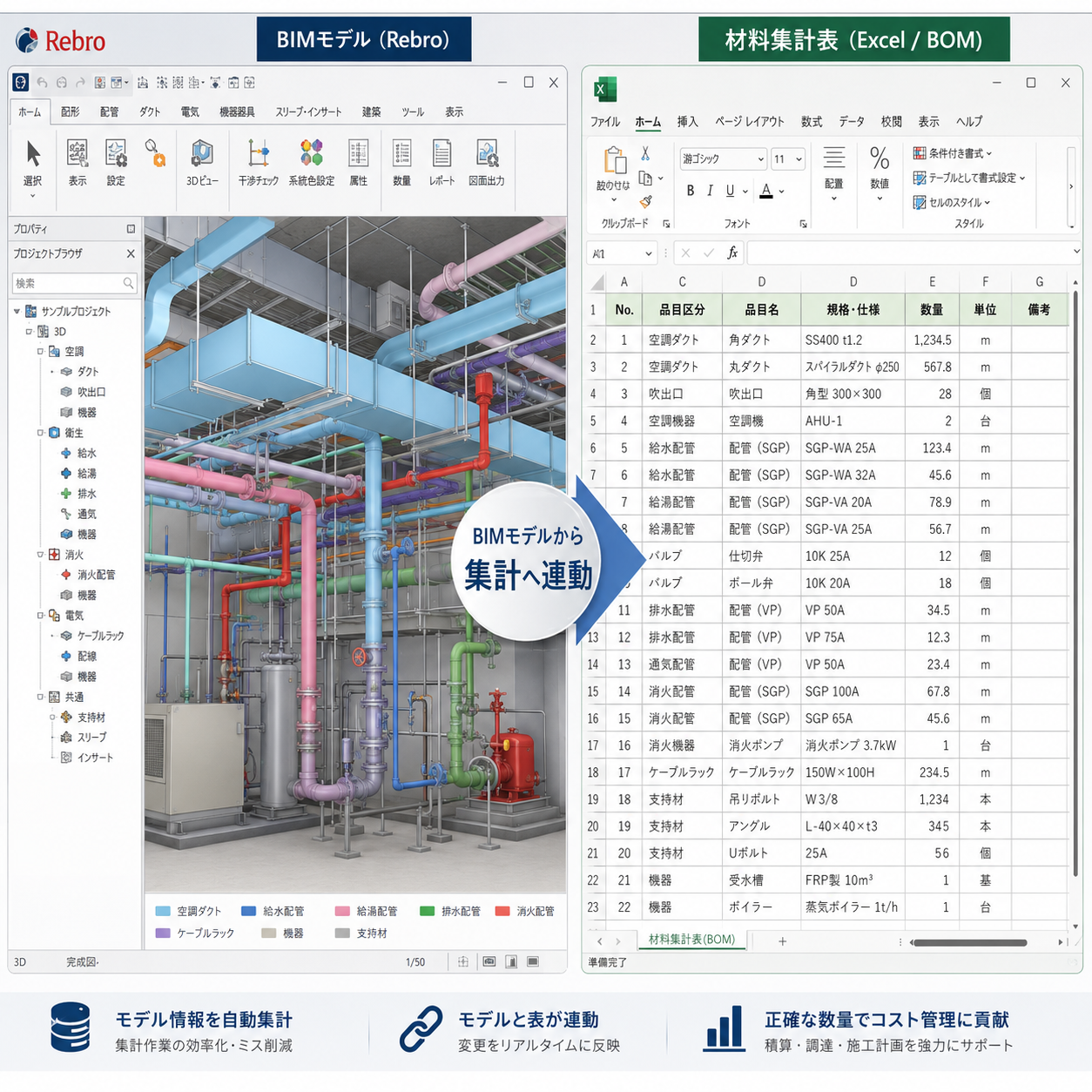 RebroのBIMモデル画面と、そこから抽出・連動されたExcelの材料集計表（BOM）のイメージ画像